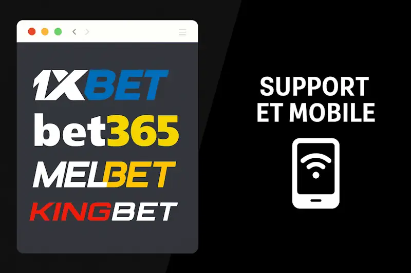 Support et mobile